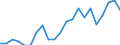 Unit of measure: Thousand persons / Degree of urbanisation: Towns and suburbs / Geopolitical entity (reporting): Austria