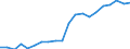 Unit of measure: Thousand persons / Degree of urbanisation: Towns and suburbs / Geopolitical entity (reporting): Sweden