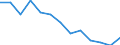 Unit of measure: Thousand persons / Degree of urbanisation: Towns and suburbs / Geopolitical entity (reporting): Serbia