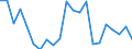 Maßeinheit: Tausend Personen / Urbanisierungsgrad: Ländliche Gebiete / Geopolitische Meldeeinheit: Dänemark