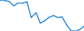 Unit of measure: Thousand persons / Degree of urbanisation: Rural areas / Geopolitical entity (reporting): Estonia