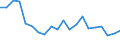 Sex: Total / Age class: Total / Unit of measure: Percentage / Geopolitical entity (reporting): Italy