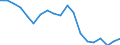 Sex: Total / Age class: Total / Unit of measure: Percentage / Geopolitical entity (reporting): Netherlands