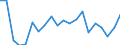 Sex: Total / Age class: Total / Unit of measure: Percentage / Geopolitical entity (reporting): Austria