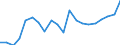 Sex: Total / Age class: Total / Unit of measure: Percentage / Geopolitical entity (reporting): Finland