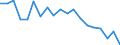 Sex: Total / Age class: Less than 18 years / Unit of measure: Percentage / Geopolitical entity (reporting): Estonia