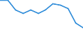 Degree of urbanisation: Total / Unit of measure: Percentage / Geopolitical entity (reporting): European Union (EU6-1958, EU9-1973, EU10-1981, EU12-1986, EU15-1995, EU25-2004, EU27-2007, EU28-2013, EU27-2020)