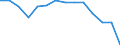 Degree of urbanisation: Total / Unit of measure: Percentage / Geopolitical entity (reporting): Euro area (EA11-1999, EA12-2001, EA13-2007, EA15-2008, EA16-2009, EA17-2011, EA18-2014, EA19-2015, EA20-2023)