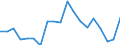 Degree of urbanisation: Total / Unit of measure: Percentage / Geopolitical entity (reporting): Estonia