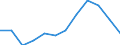 Urbanisierungsgrad: Städte / Maßeinheit: Prozent / Geopolitische Meldeeinheit: Europäische Union (EU6-1958, EU9-1973, EU10-1981, EU12-1986, EU15-1995, EU25-2004, EU27-2007, EU28-2013, EU27-2020)