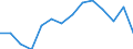 Degree of urbanisation: Cities / Unit of measure: Percentage / Geopolitical entity (reporting): Euro area (EA11-1999, EA12-2001, EA13-2007, EA15-2008, EA16-2009, EA17-2011, EA18-2014, EA19-2015, EA20-2023)