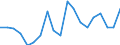 Degree of urbanisation: Cities / Unit of measure: Percentage / Geopolitical entity (reporting): Estonia