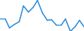 Degree of urbanisation: Cities / Unit of measure: Percentage / Geopolitical entity (reporting): Latvia