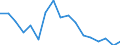 Degree of urbanisation: Cities / Unit of measure: Percentage / Geopolitical entity (reporting): Romania