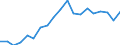 Degree of urbanisation: Cities / Unit of measure: Percentage / Geopolitical entity (reporting): Slovenia