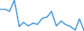 Degree of urbanisation: Cities / Unit of measure: Percentage / Geopolitical entity (reporting): Slovakia