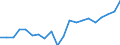 Degree of urbanisation: Cities / Unit of measure: Percentage / Geopolitical entity (reporting): Finland