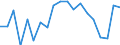 Degree of urbanisation: Towns and suburbs / Unit of measure: Percentage / Geopolitical entity (reporting): Estonia