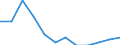 Maßeinheit: Prozent / Dauer: 1 Jahr / Einkommens- und Lebensbedingungenindikator: Armutsrisikogrenze (40% des medianen Äquivalenzeinkommens) / Geschlecht: Insgesamt / Geopolitische Meldeeinheit: Europäische Union (EU6-1958, EU9-1973, EU10-1981, EU12-1986, EU15-1995, EU25-2004, EU27-2007, EU28-2013, EU27-2020)