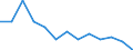 Unit of measure: Percentage / Duration: 1 year / Income and living conditions indicator: At risk of poverty threshold (40% of median equivalised income) / Sex: Total / Geopolitical entity (reporting): Euro area - 19 countries  (2015-2022)