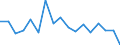 Unit of measure: Percentage / Duration: 1 year / Income and living conditions indicator: At risk of poverty threshold (40% of median equivalised income) / Sex: Total / Geopolitical entity (reporting): Belgium