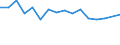 Unit of measure: Percentage / Duration: 1 year / Income and living conditions indicator: At risk of poverty threshold (40% of median equivalised income) / Sex: Total / Geopolitical entity (reporting): Germany