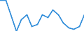 Unit of measure: Percentage / Duration: 1 year / Income and living conditions indicator: At risk of poverty threshold (40% of median equivalised income) / Sex: Total / Geopolitical entity (reporting): Estonia