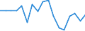 Maßeinheit: Prozent / Dauer: 1 Jahr / Einkommens- und Lebensbedingungenindikator: Armutsrisikogrenze (40% des medianen Äquivalenzeinkommens) / Geschlecht: Insgesamt / Geopolitische Meldeeinheit: Griechenland