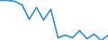 Unit of measure: Percentage / Duration: 1 year / Income and living conditions indicator: At risk of poverty threshold (40% of median equivalised income) / Sex: Total / Geopolitical entity (reporting): Latvia