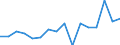 Unit of measure: Percentage / Duration: 1 year / Income and living conditions indicator: At risk of poverty threshold (40% of median equivalised income) / Sex: Total / Geopolitical entity (reporting): Luxembourg