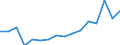 Maßeinheit: Prozent / Dauer: 1 Jahr / Einkommens- und Lebensbedingungenindikator: Armutsrisikogrenze (40% des medianen Äquivalenzeinkommens) / Geschlecht: Insgesamt / Geopolitische Meldeeinheit: Ungarn