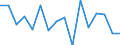 Maßeinheit: Prozent / Dauer: 1 Jahr / Einkommens- und Lebensbedingungenindikator: Armutsrisikogrenze (40% des medianen Äquivalenzeinkommens) / Geschlecht: Insgesamt / Geopolitische Meldeeinheit: Niederlande