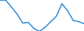 Unit of measure: Percentage / Duration: 1 year / Income and living conditions indicator: At risk of poverty threshold (40% of median equivalised income) / Sex: Total / Geopolitical entity (reporting): Poland