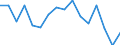 Unit of measure: Percentage / Duration: 1 year / Income and living conditions indicator: At risk of poverty threshold (40% of median equivalised income) / Sex: Total / Geopolitical entity (reporting): Slovenia