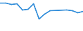 Unit of measure: Percentage / Duration: 1 year / Income and living conditions indicator: At risk of poverty threshold (40% of median equivalised income) / Sex: Total / Geopolitical entity (reporting): Slovakia