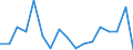 Unit of measure: Percentage / Duration: 1 year / Income and living conditions indicator: At risk of poverty threshold (40% of median equivalised income) / Sex: Total / Geopolitical entity (reporting): Finland