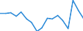 Unit of measure: Percentage / Duration: 1 year / Income and living conditions indicator: At risk of poverty threshold (40% of median equivalised income) / Sex: Total / Geopolitical entity (reporting): Norway