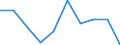 Unit of measure: Percentage / Duration: 1 year / Income and living conditions indicator: At risk of poverty threshold (40% of median equivalised income) / Sex: Total / Geopolitical entity (reporting): Switzerland