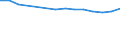 Unit of measure: Percentage / Duration: 1 year / Income and living conditions indicator: At risk of poverty threshold (40% of median equivalised income) / Sex: Total / Geopolitical entity (reporting): Türkiye