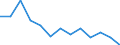 Unit of measure: Percentage / Duration: 1 year / Income and living conditions indicator: At risk of poverty threshold (40% of median equivalised income) / Sex: Males / Geopolitical entity (reporting): Euro area (EA11-1999, EA12-2001, EA13-2007, EA15-2008, EA16-2009, EA17-2011, EA18-2014, EA19-2015, EA20-2023)