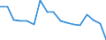 Unit of measure: Percentage / Duration: 1 year / Income and living conditions indicator: At risk of poverty threshold (40% of median equivalised income) / Sex: Males / Geopolitical entity (reporting): Belgium