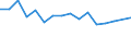 Unit of measure: Percentage / Duration: 1 year / Income and living conditions indicator: At risk of poverty threshold (40% of median equivalised income) / Sex: Males / Geopolitical entity (reporting): Germany