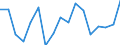 Unit of measure: Percentage / Duration: 1 year / Income and living conditions indicator: At risk of poverty threshold (40% of median equivalised income) / Sex: Males / Geopolitical entity (reporting): Estonia