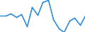 Maßeinheit: Prozent / Dauer: 1 Jahr / Einkommens- und Lebensbedingungenindikator: Armutsrisikogrenze (40% des medianen Äquivalenzeinkommens) / Geschlecht: Männer / Geopolitische Meldeeinheit: Griechenland