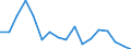 Unit of measure: Percentage / Duration: 1 year / Income and living conditions indicator: At risk of poverty threshold (40% of median equivalised income) / Sex: Males / Geopolitical entity (reporting): Spain