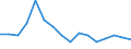 Unit of measure: Percentage / Duration: 1 year / Income and living conditions indicator: At risk of poverty threshold (40% of median equivalised income) / Sex: Males / Geopolitical entity (reporting): Lithuania