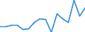 Unit of measure: Percentage / Duration: 1 year / Income and living conditions indicator: At risk of poverty threshold (40% of median equivalised income) / Sex: Males / Geopolitical entity (reporting): Luxembourg