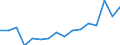 Unit of measure: Percentage / Duration: 1 year / Income and living conditions indicator: At risk of poverty threshold (40% of median equivalised income) / Sex: Males / Geopolitical entity (reporting): Hungary