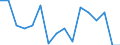 Unit of measure: Percentage / Duration: 1 year / Income and living conditions indicator: At risk of poverty threshold (40% of median equivalised income) / Sex: Males / Geopolitical entity (reporting): Netherlands