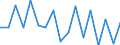 Unit of measure: Percentage / Duration: 1 year / Income and living conditions indicator: At risk of poverty threshold (40% of median equivalised income) / Sex: Males / Geopolitical entity (reporting): Austria